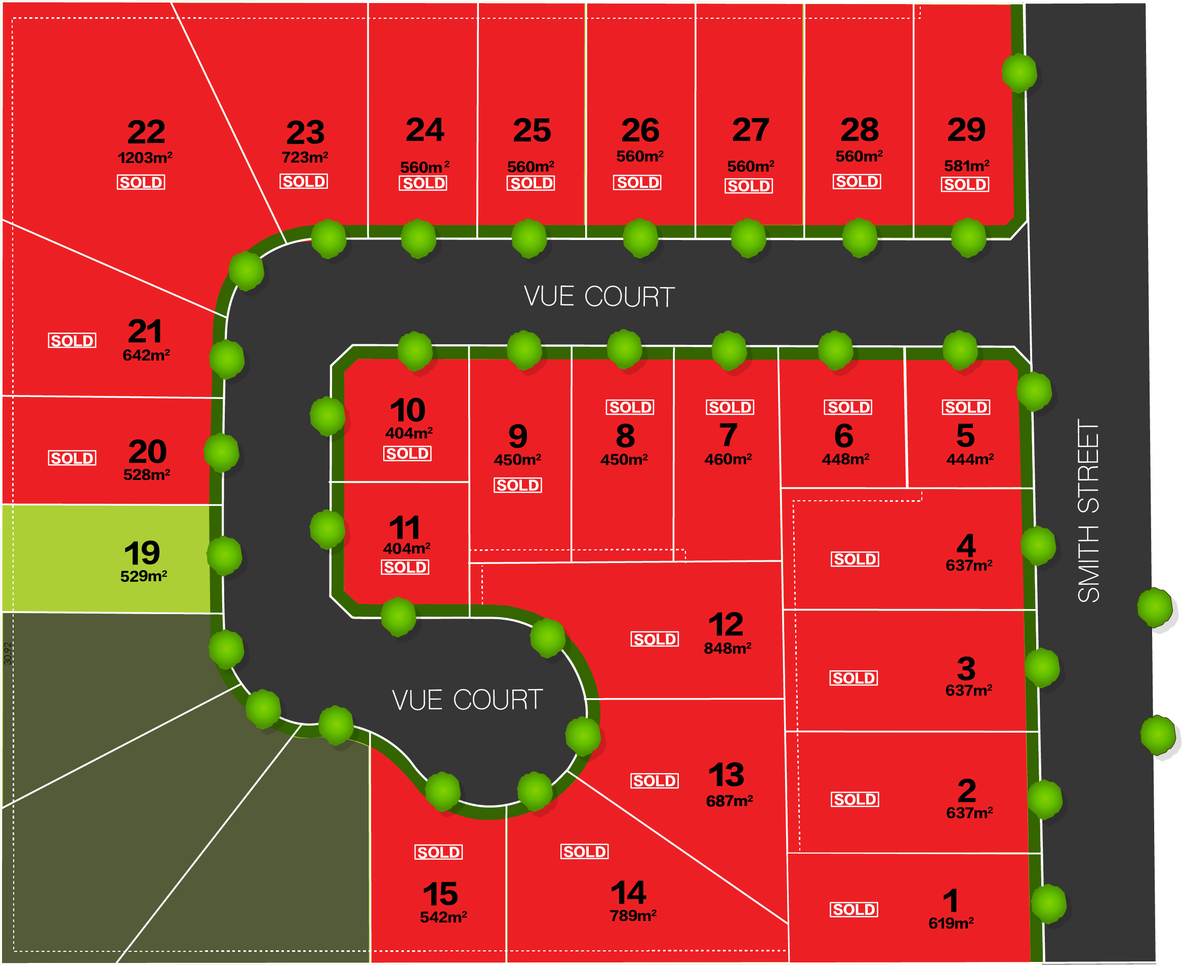 Lots Sold Lots Sold