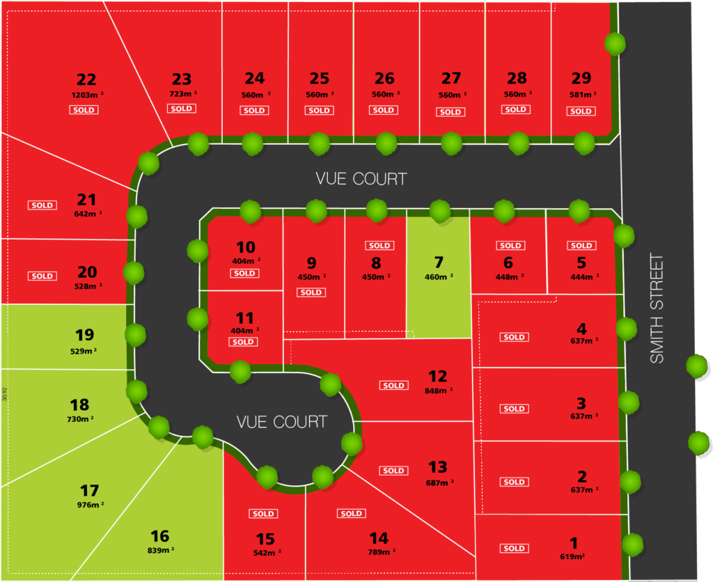 land sales daylesford Vue Estate Daylesford Land For Sale